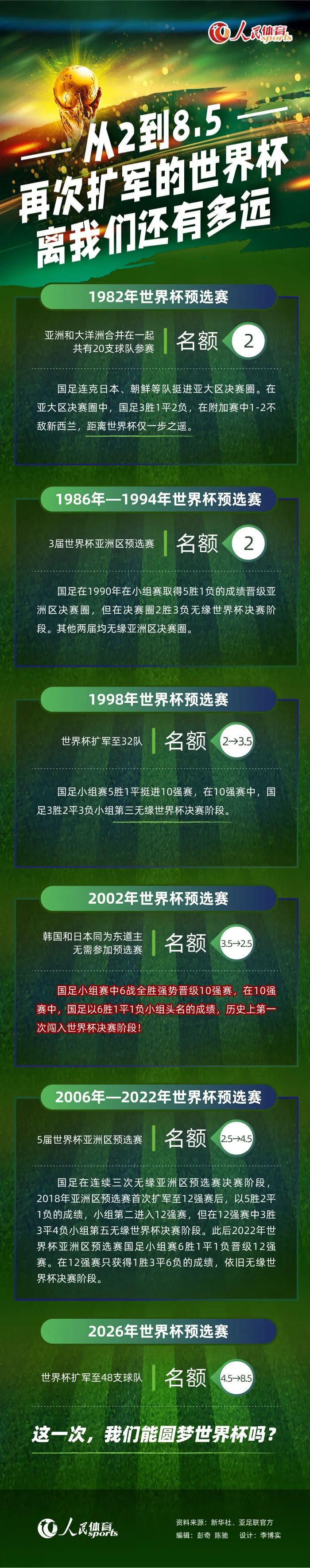 每体表示，巴萨不想买一个过渡性的后腰，而是想在这个位置上进行大额投资，买一个至少确保未来五年无忧的后腰，而德科的首要目标就是维拉的巴西人道格拉斯-路易斯。